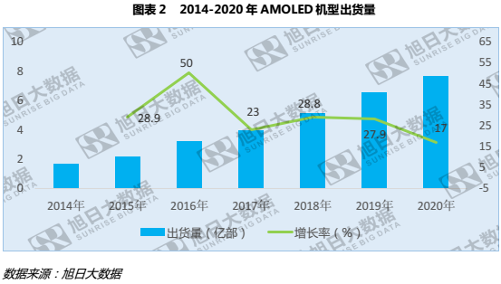 OLED或將激起TP行業(yè)震蕩，外掛式逆勢崛起