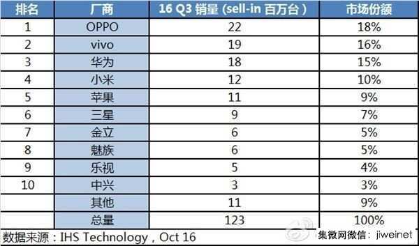 聯(lián)想“放棄”ZUK手機品牌，僅憑Moto品牌會重新崛起嗎