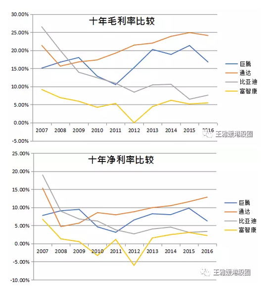做個手機(jī)殼股價都能漲70倍(深度分析)