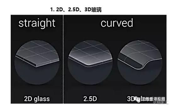 做個手機(jī)殼股價都能漲70倍(深度分析)