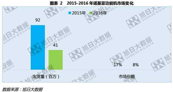 HMD和富士康能否帶領(lǐng)諾基亞重回巔峰？
