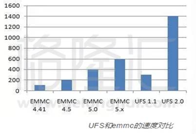 從華為“閃存門”看國產(chǎn)手機之殤:被抓住的命門