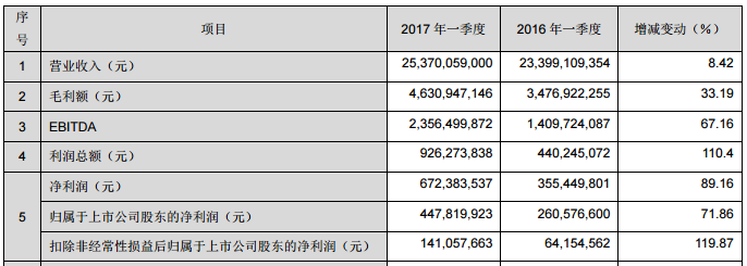 投資30億！華星光電牽手旭硝子建G11玻璃基板產(chǎn)線
