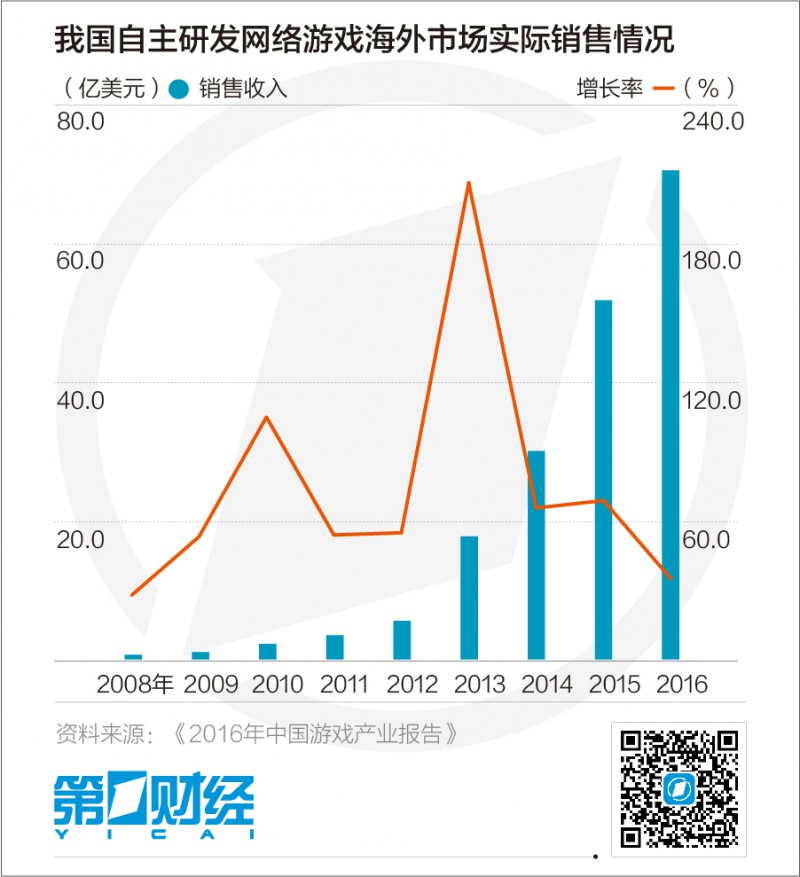 中國手機攻下印度一半市場 游戲企業(yè)接踵扎營
