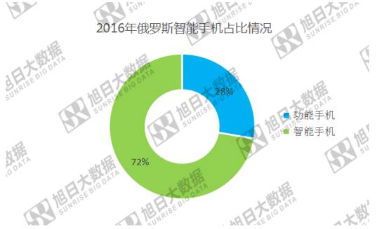 小米慘遭俄羅斯海關“封殺” 國產(chǎn)手機在俄市場有望重復印度