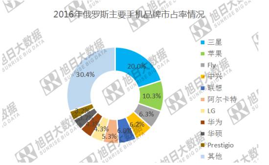 小米慘遭俄羅斯海關“封殺” 國產(chǎn)手機在俄市場有望重復印度