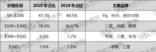 小米慘遭俄羅斯海關“封殺” 國產(chǎn)手機在俄市場有望重復印度