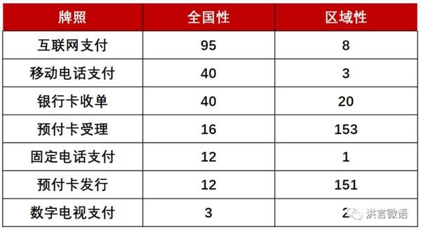支付寶被罰 第三方支付究竟犯過什么錯？