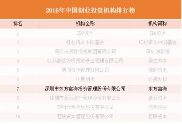 芯啟航科技新一輪融資成功，東方富海領(lǐng)投