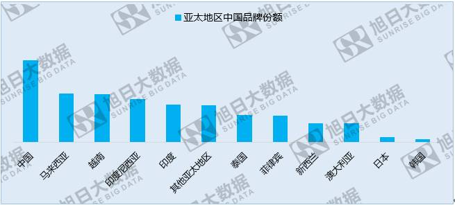 中國手機品牌崛起之系列一:中國品牌廠商的世界版圖