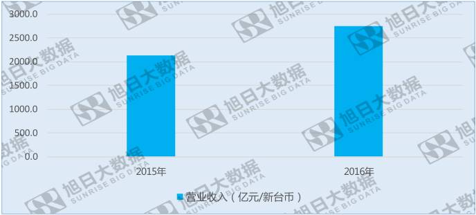 聯(lián)發(fā)科營收創(chuàng)新高，手機業(yè)務前景卻堪憂