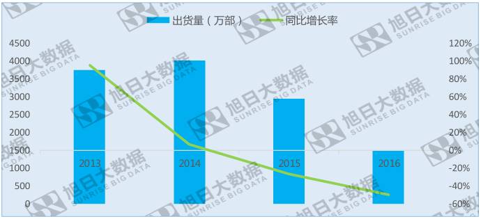 意料之外：索尼手機(jī)部門(mén)盈利，破退出手機(jī)市場(chǎng)謠言