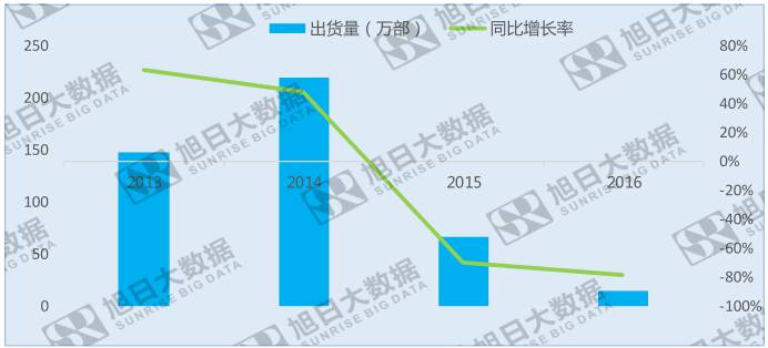 意料之外：索尼手機(jī)部門(mén)盈利，破退出手機(jī)市場(chǎng)謠言