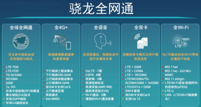 全面解析高通驍龍全網(wǎng)通：會成為手機行業(yè)新標準嗎？