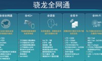 全面解析高通驍龍全網(wǎng)通：會(huì)成為手機(jī)行業(yè)新標(biāo)準(zhǔn)嗎？