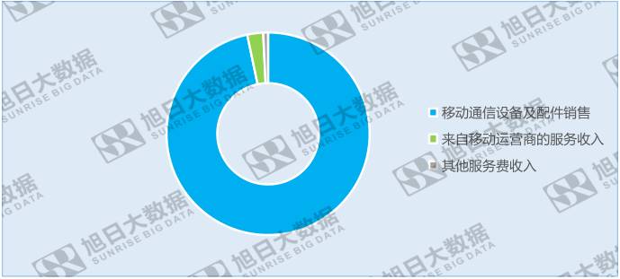 出現(xiàn)上市以來首次負(fù)增長,迪信通著手重塑業(yè)務(wù)體系