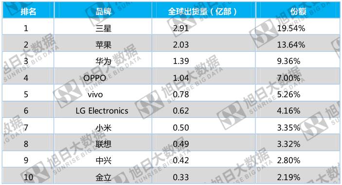 蘋果與高通撕逼，三星、Intel看不下去了