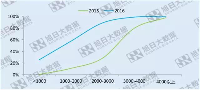 指紋識(shí)別滲透率度過甜蜜期之后，成長(zhǎng)空間在哪里？