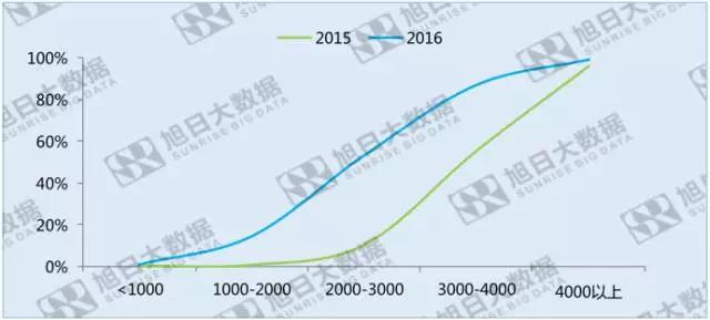 指紋識(shí)別滲透率度過甜蜜期之后，成長(zhǎng)空間在哪里？