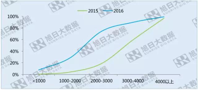 指紋識(shí)別滲透率度過甜蜜期之后，成長(zhǎng)空間在哪里？