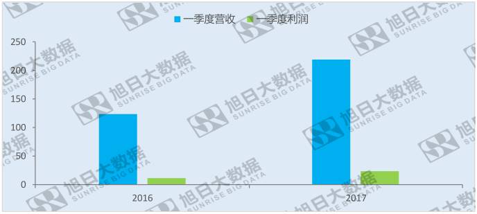 京東方：統(tǒng)籌布局面板行業(yè)，起航新未來