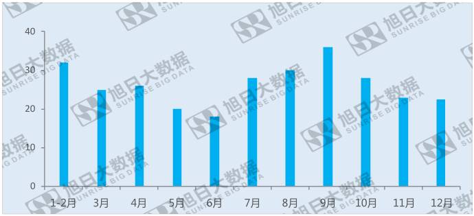 京東方：統(tǒng)籌布局面板行業(yè)，起航新未來