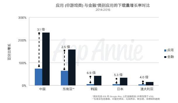 微信支付、支付寶滲透率比5大移動銀行應(yīng)用高7倍