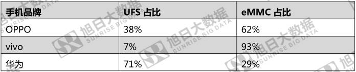 華為閃存門背后 是向國內(nèi)手機品牌敲一記警鐘
