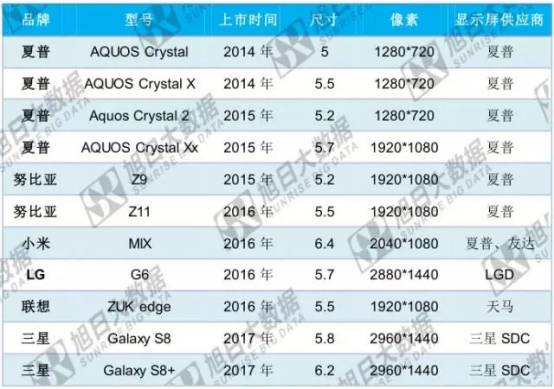 蘋果新機確定采用全面屏 玻璃/陶瓷后蓋誰將贏得天下