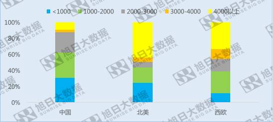 指紋手機(jī)在海外發(fā)達(dá)市場(chǎng)遇冷，如何突破僵局？