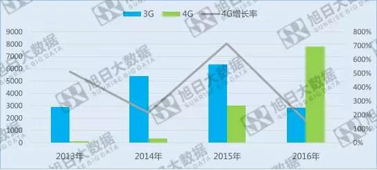 印度移動(dòng)支付潛力巨大，也許是下一個(gè)“中國(guó)”