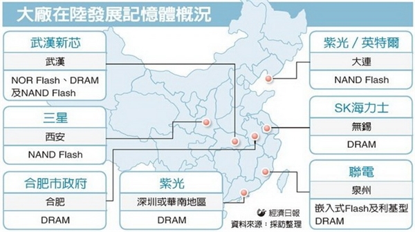國產自主內存大突破:競爭廠商不淡定了