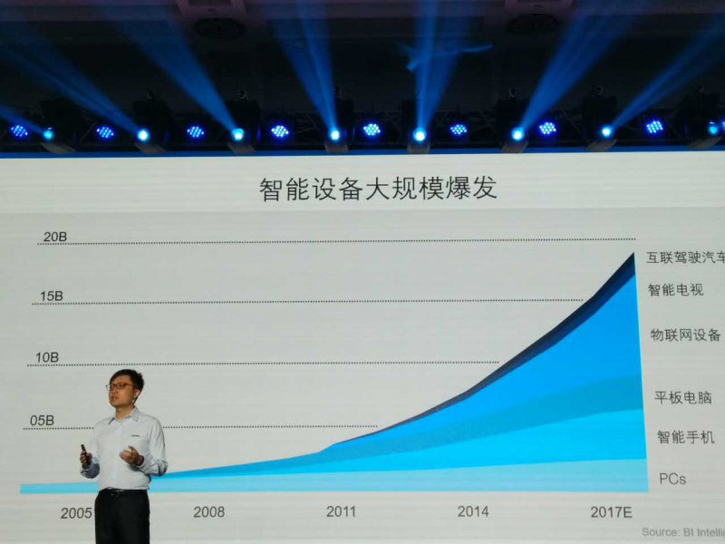 智能終端設(shè)備結(jié)構(gòu)復(fù)雜化 測(cè)試設(shè)備行業(yè)發(fā)生哪些變革？