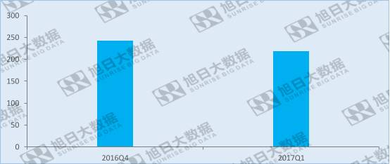 全面屏趨勢確立，前置攝像頭該如何安置?