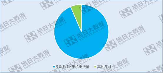 全面屏趨勢確立，前置攝像頭該如何安置?