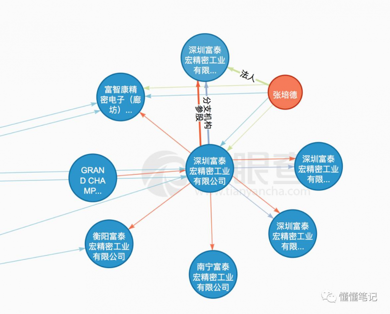 夏普和諾基亞背后 是富士康劍指三星的開(kāi)撕大戲