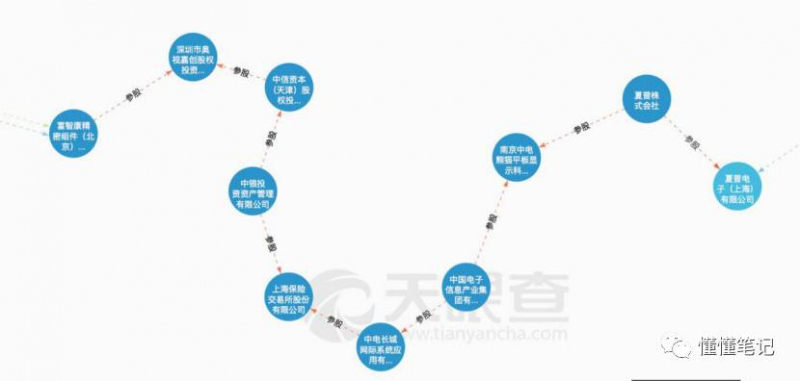 夏普和諾基亞背后 是富士康劍指三星的開(kāi)撕大戲