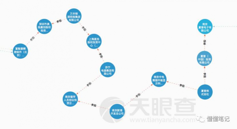 夏普和諾基亞背后 是富士康劍指三星的開(kāi)撕大戲