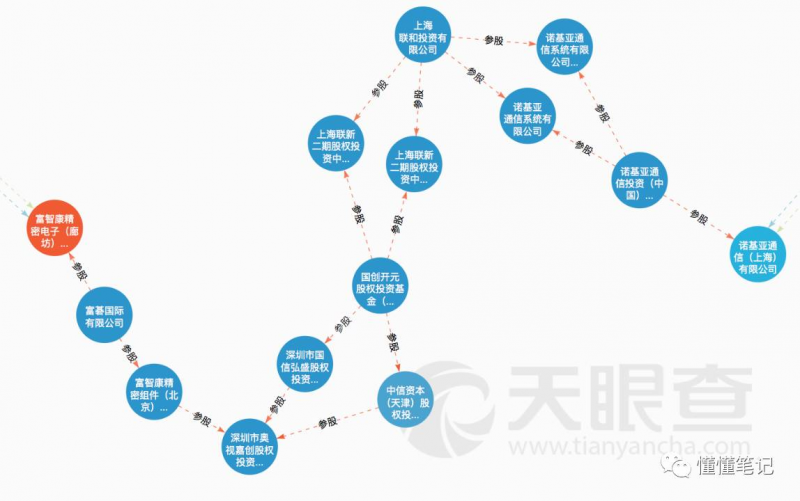 夏普和諾基亞背后 是富士康劍指三星的開(kāi)撕大戲