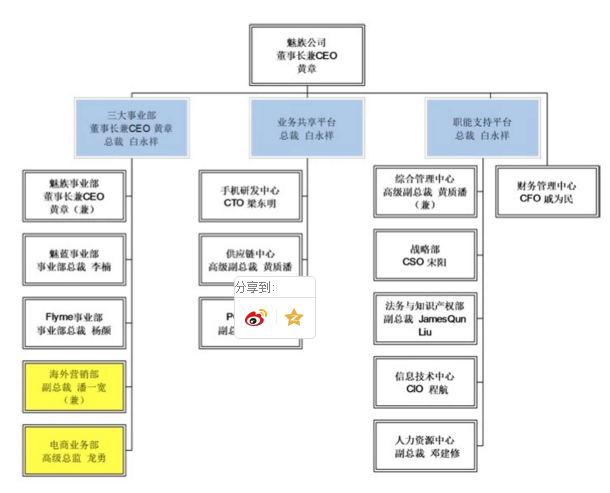原華為高管楊柘確認(rèn)出任魅族副總裁，魅族的高端夢能否照進(jìn)現(xiàn)實？