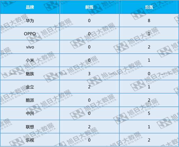全面屏趨勢之下，屏內指紋誰來破局？
