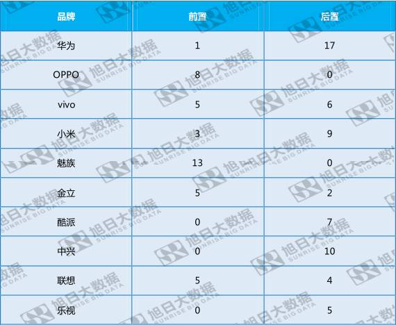 全面屏趨勢之下，屏內指紋誰來破局？