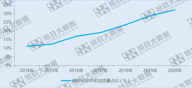 面板產(chǎn)能過剩，智能科技將這句話徹底變成偽命題