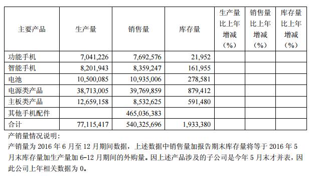 并購成轉(zhuǎn)型/提升業(yè)績重要手段 實達(dá)集團(tuán)收購旭杭網(wǎng)絡(luò)100%股權(quán)