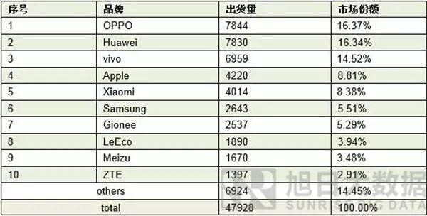 OPPO之痛，vivo之殤