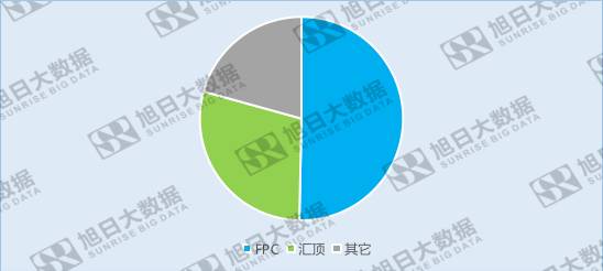 指紋芯片市場(chǎng)洗牌加劇，中小企業(yè)挖掘利基市場(chǎng)