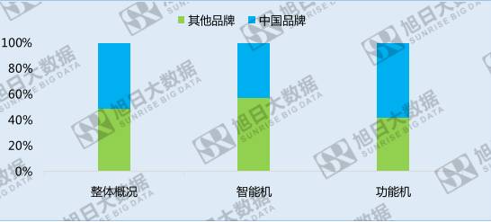 中國手機品牌崛起之系列五——份額最大的異域市場:非洲
