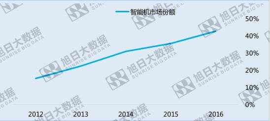 中國手機品牌崛起之系列五——份額最大的異域市場:非洲