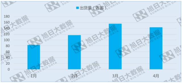 印度“小米之家”開(kāi)業(yè)火爆，小米再融資以求未來(lái)發(fā)展