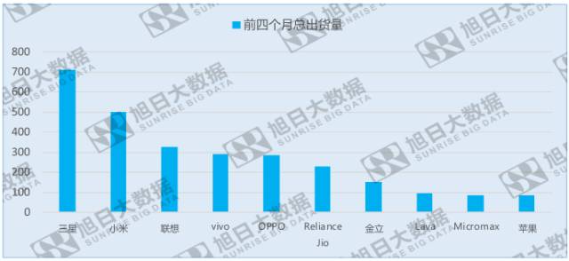 印度“小米之家”開(kāi)業(yè)火爆，小米再融資以求未來(lái)發(fā)展
